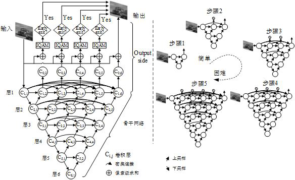 Image processing method, device and equipment and computer readable storage medium