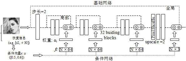 Image processing method, device and equipment and computer readable storage medium