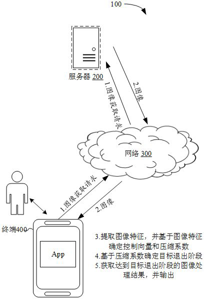 Image processing method, device and equipment and computer readable storage medium