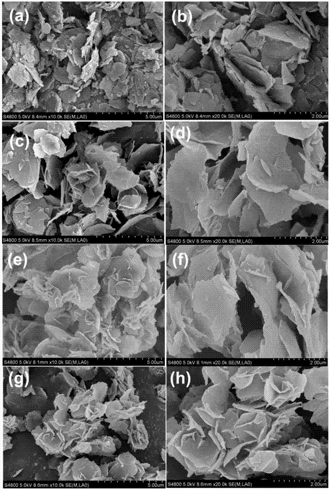 Ultrathin Ni-Co stratified-structure hydroxide as well as preparation method and application thereof