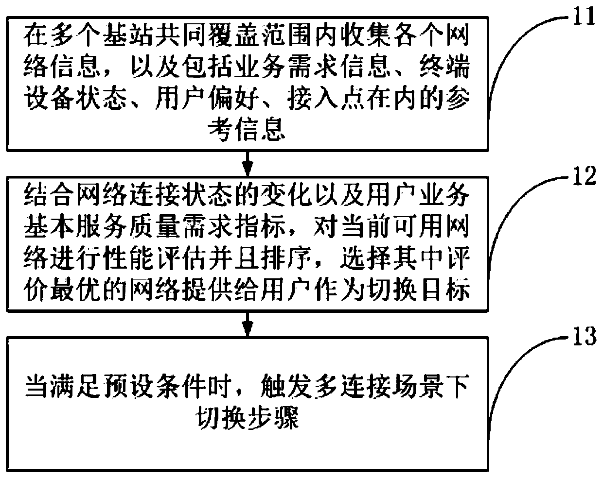 Network selection and mobility management method for power Internet of Things multi-connection technology