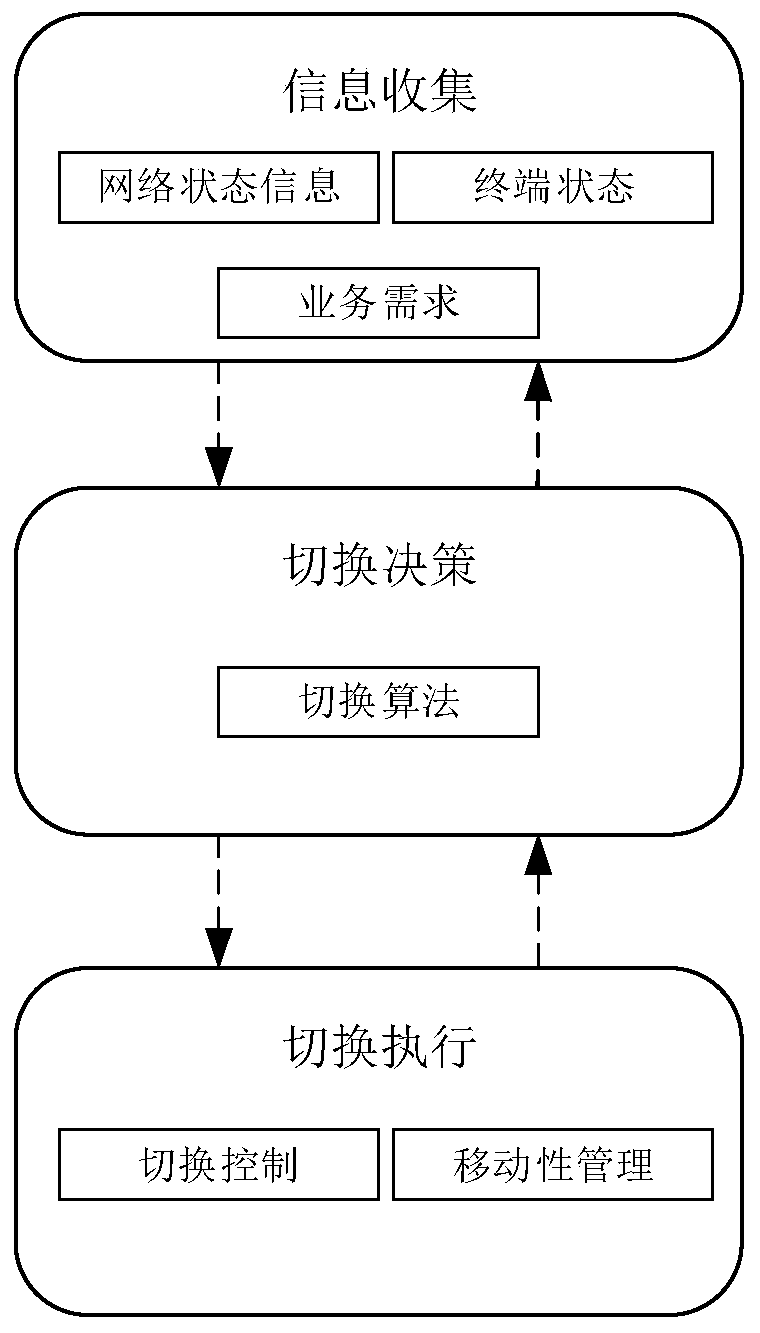 Network selection and mobility management method for power Internet of Things multi-connection technology