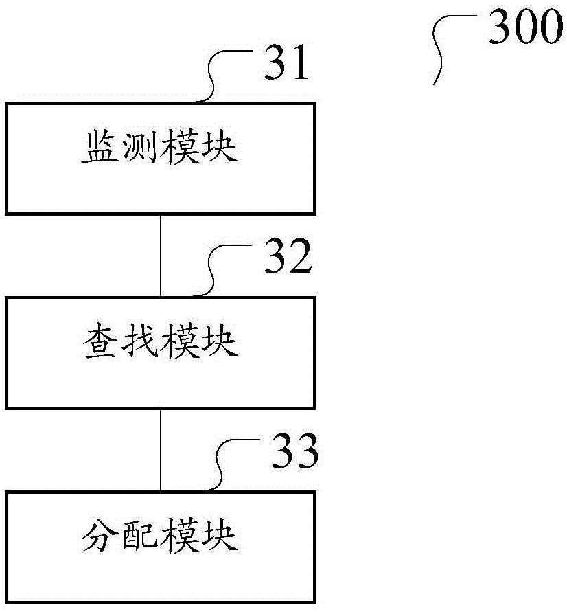 Task allocation method, device and system based on cloud testing platform