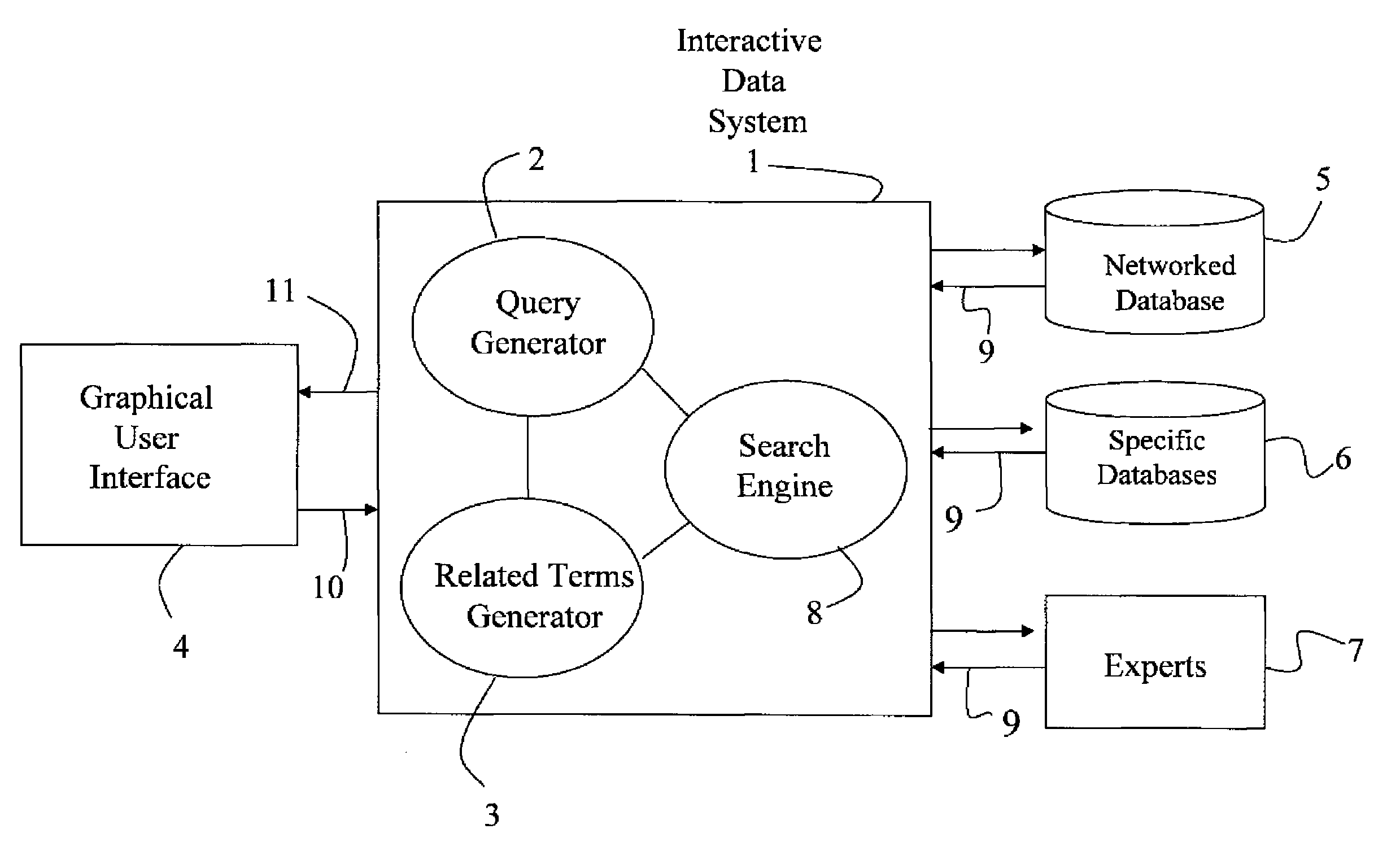 System for facilitating search over a network