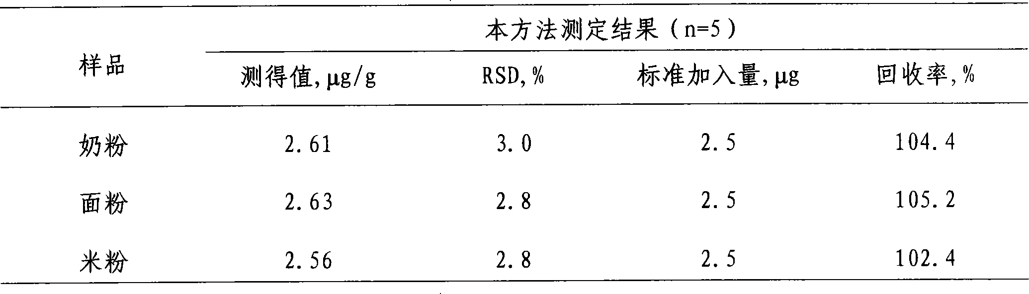 Bis(8-quinoline diazo amido)-biphenyl, preparation method and application thereof