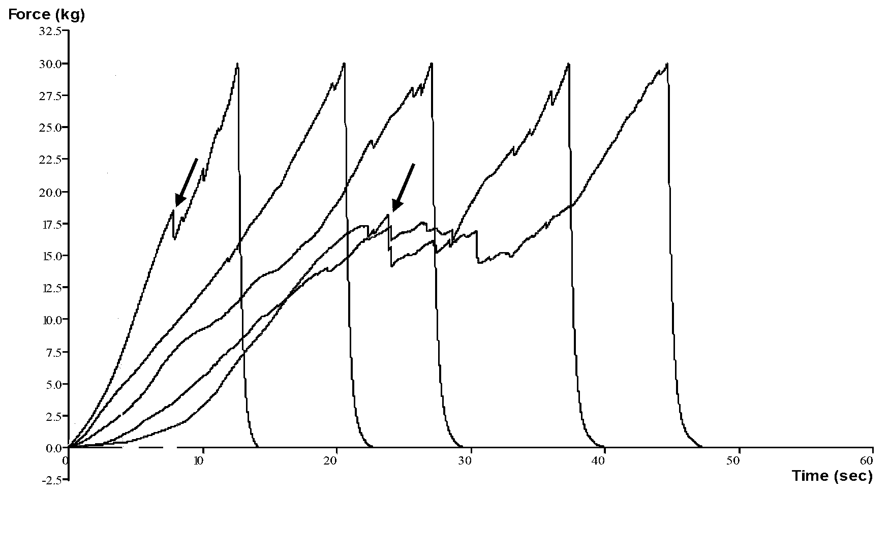 Method for detection of cauliflower ball-flower tightness