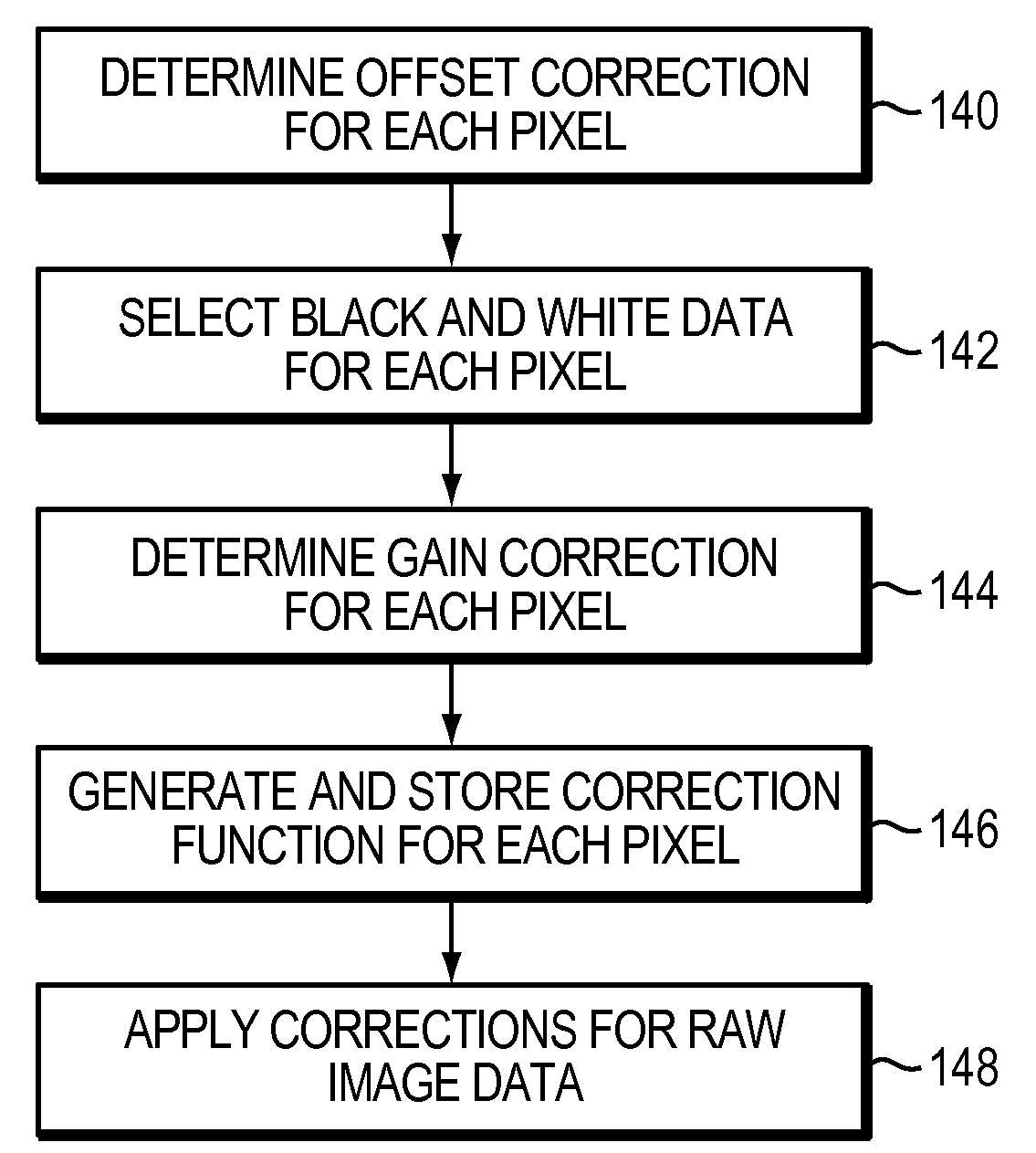 System and method for calibrating an optical reader system