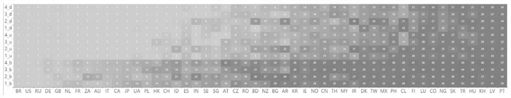 Region-level network survivability difference assessment method and device based on topology analysis