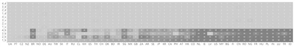 Region-level network survivability difference assessment method and device based on topology analysis