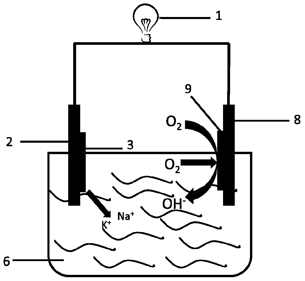 A solar-assisted seawater battery and its preparation method