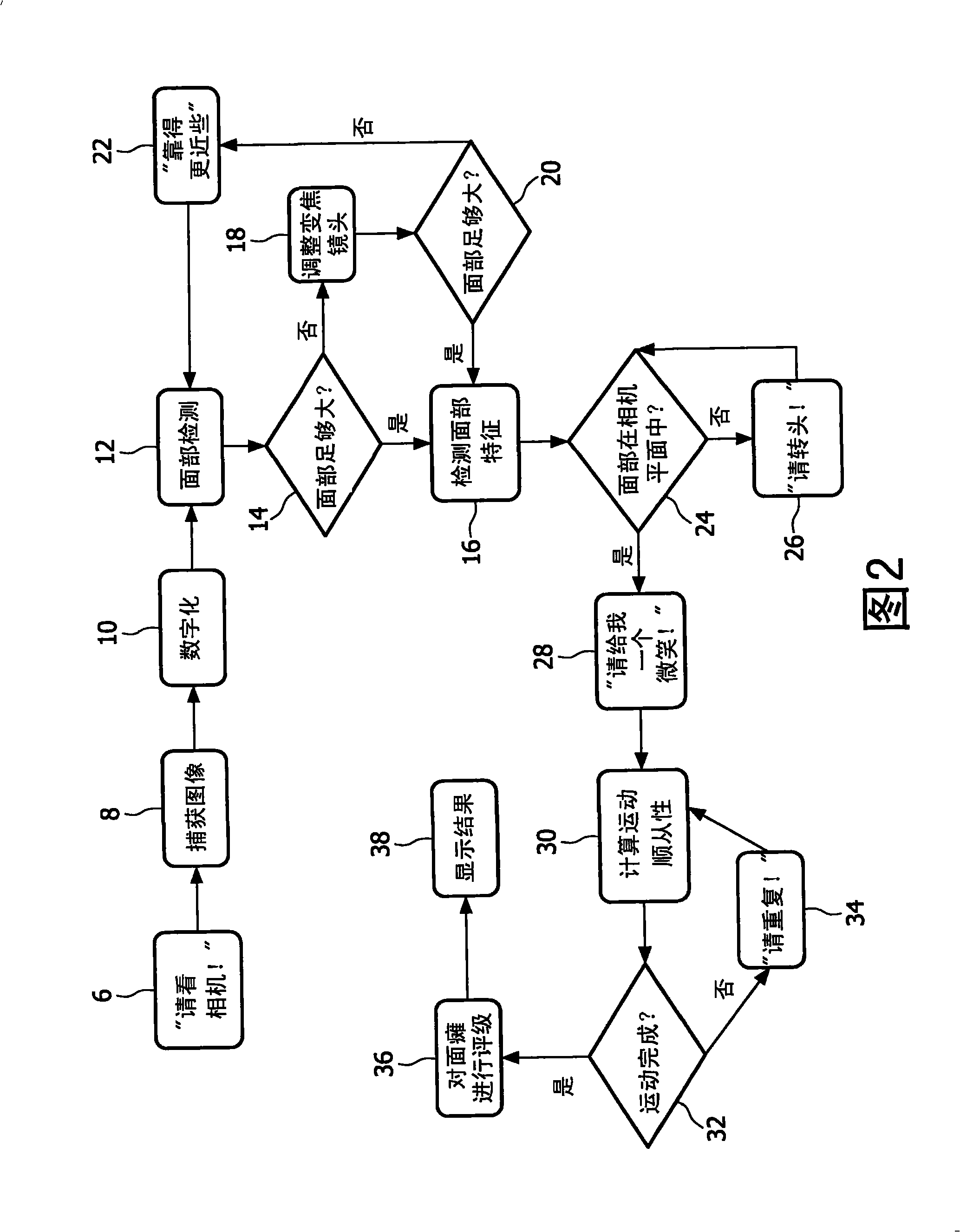 Computer-based facial paralysis assessment