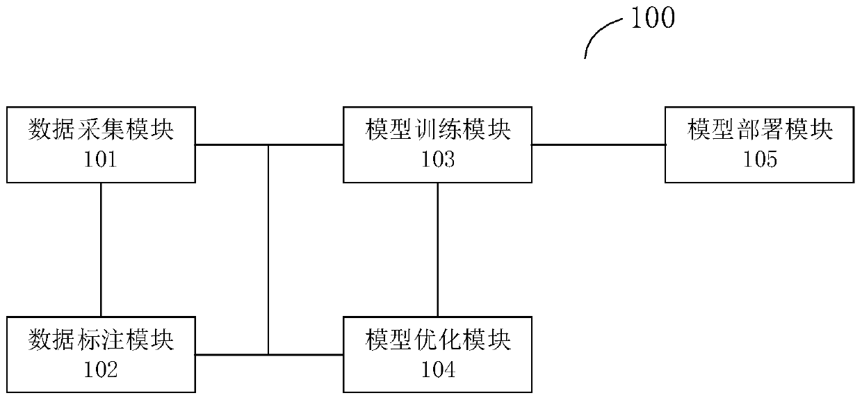 Artificial intelligence medical image automatic diagnosis system and method