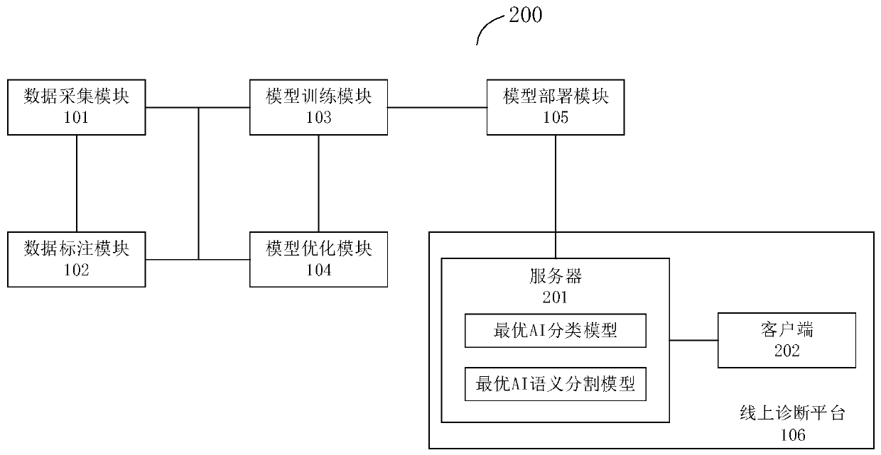 Artificial intelligence medical image automatic diagnosis system and method