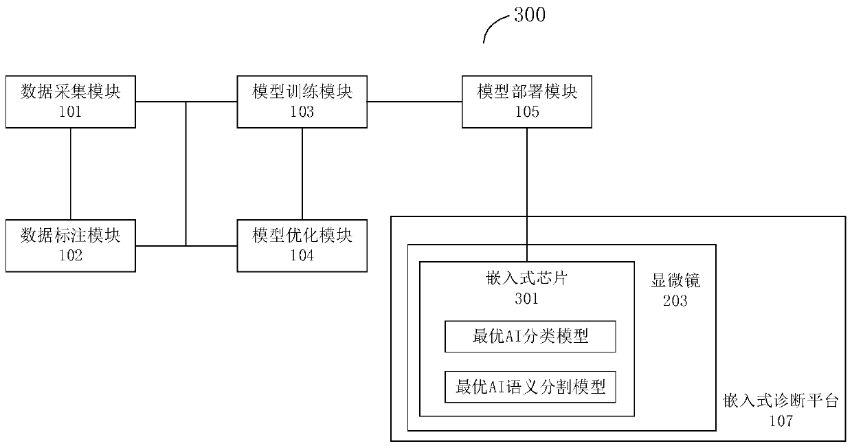 Artificial intelligence medical image automatic diagnosis system and method