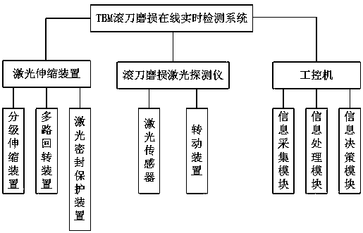 Online TBM hob abrasion real-time detection system and method