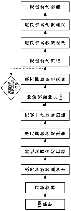 Online TBM hob abrasion real-time detection system and method