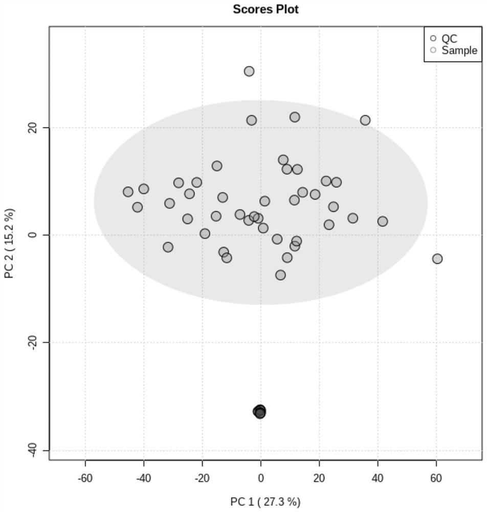 Serum metabolism marker for diagnosis of gestational diabetes mellitus and application of serum metabolism marker