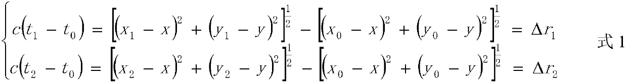 Asymmetric-station-distribution multivariate-differential time difference positioning error analyzing method