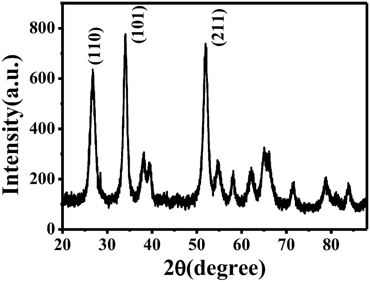 Preparation method and application of surface modified Pd-SnO2 microsphere