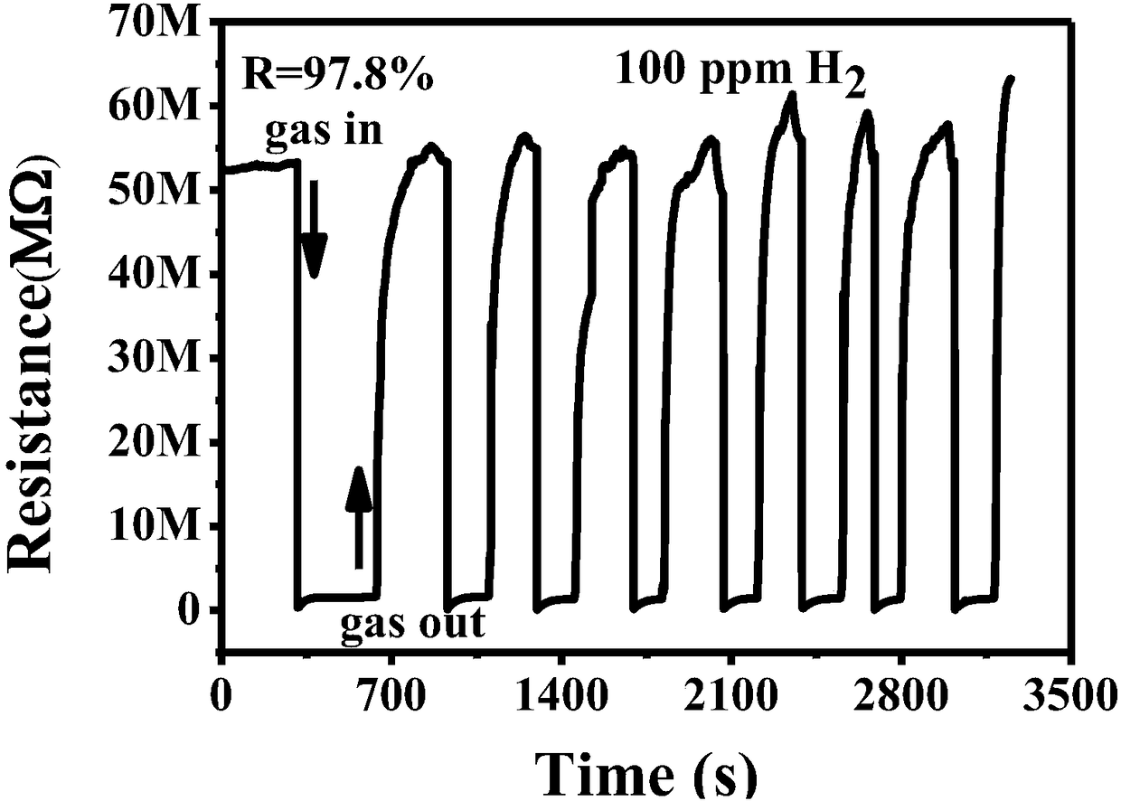 Preparation method and application of surface modified Pd-SnO2 microsphere