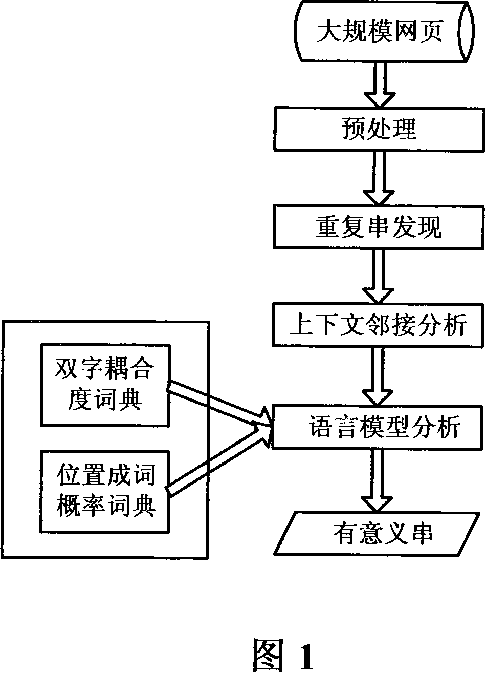 Internet faced sensing string digging method and system