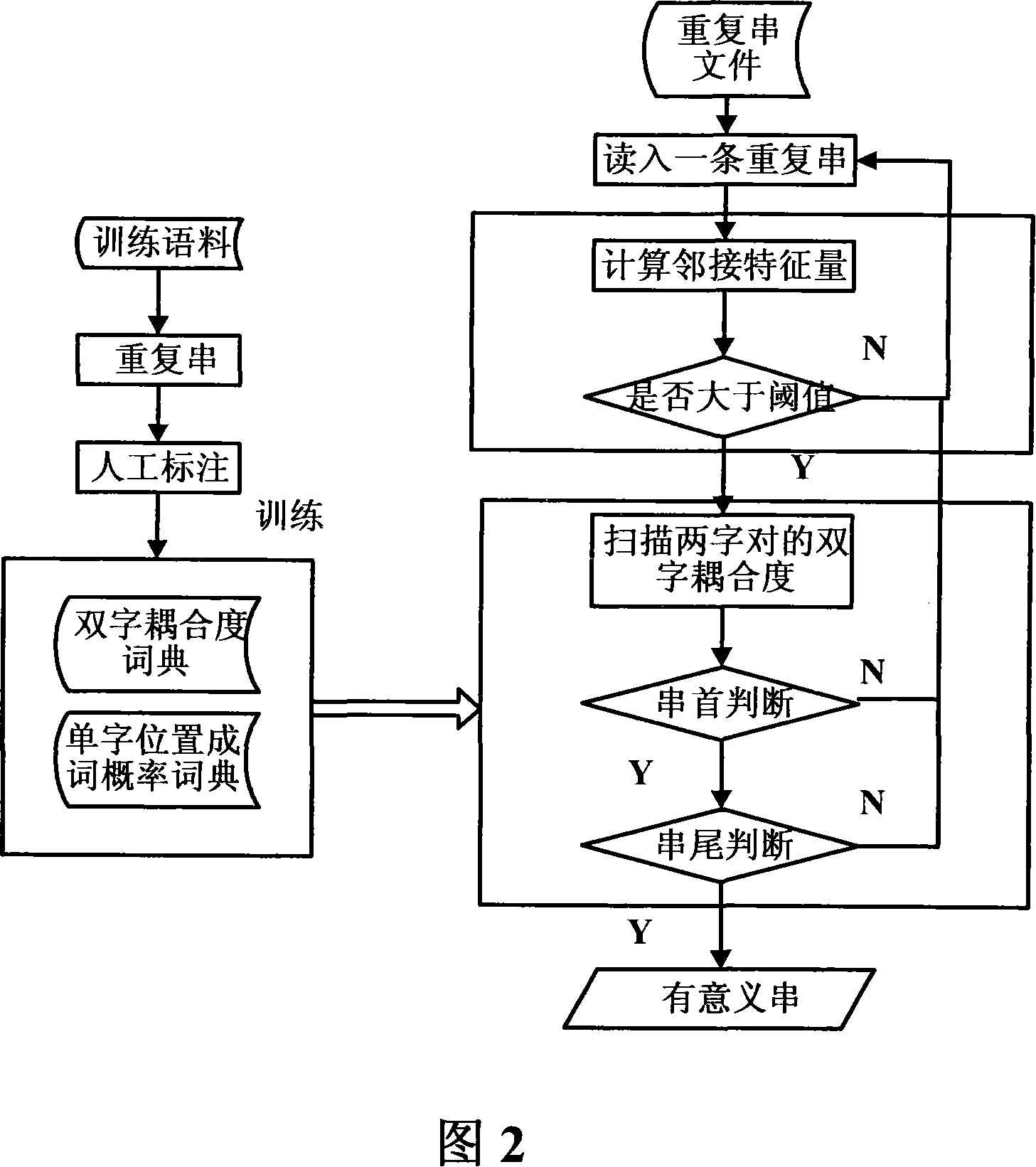 Internet faced sensing string digging method and system