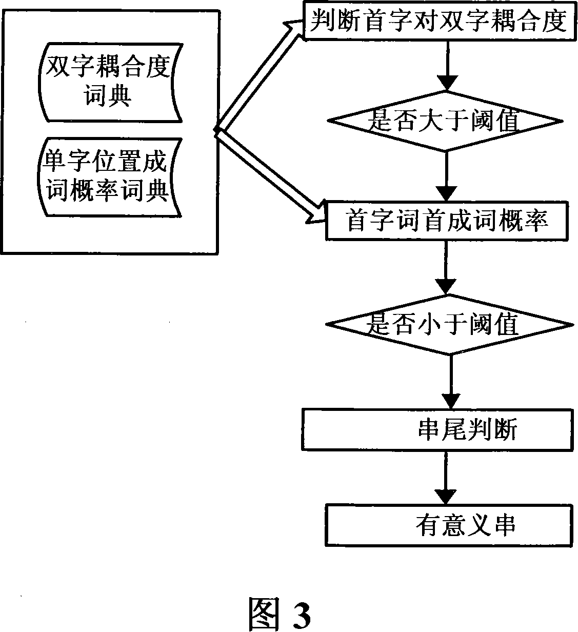 Internet faced sensing string digging method and system