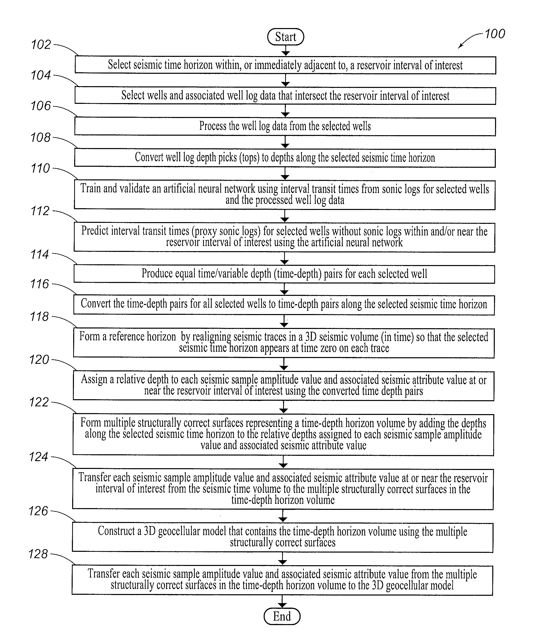 Systems and Methods for 3D Seismic Data Depth Conversion Utilizing Artificial Neural Networks