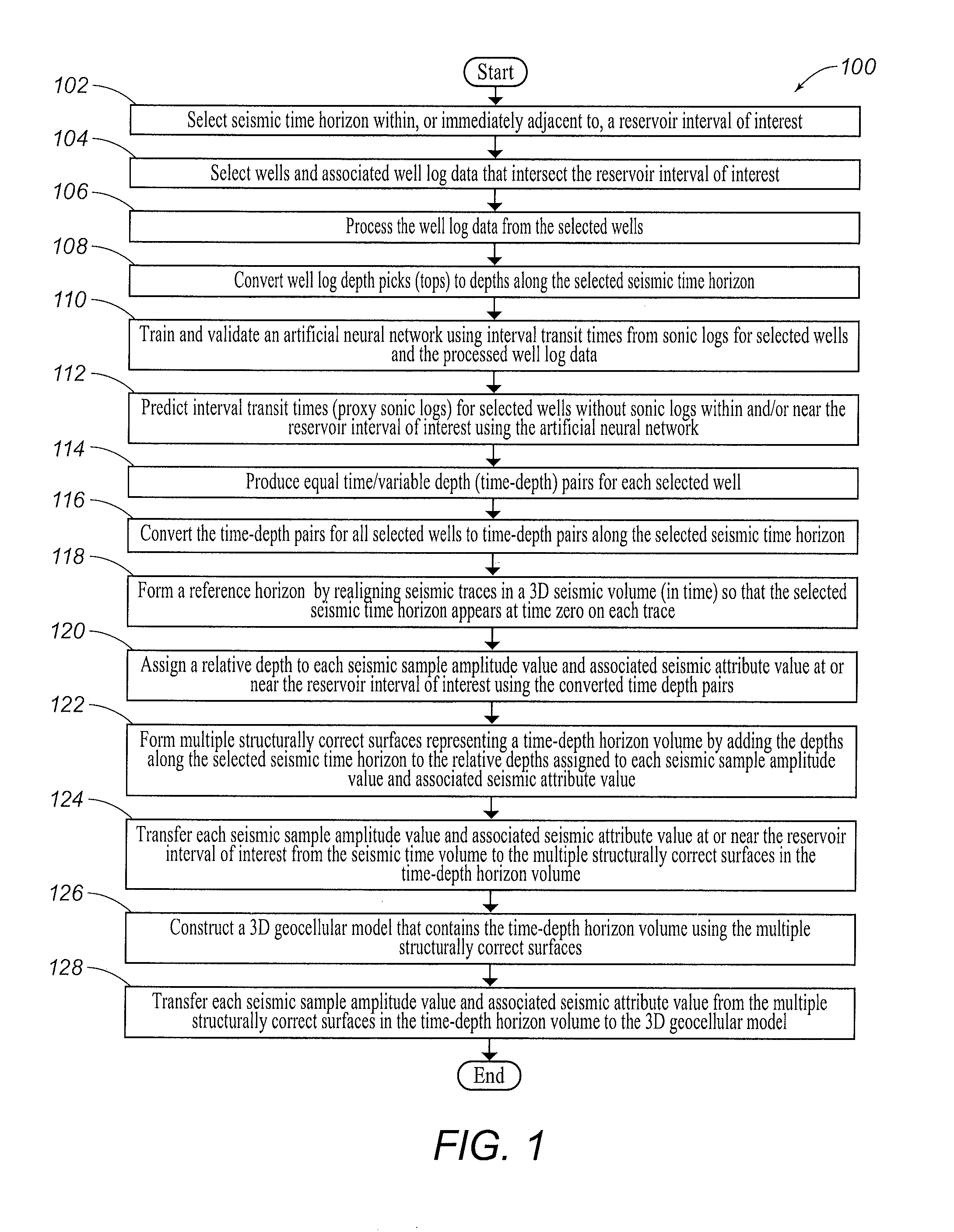 Systems and Methods for 3D Seismic Data Depth Conversion Utilizing Artificial Neural Networks