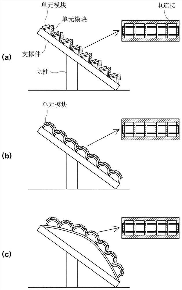 Photovoltaic cell module