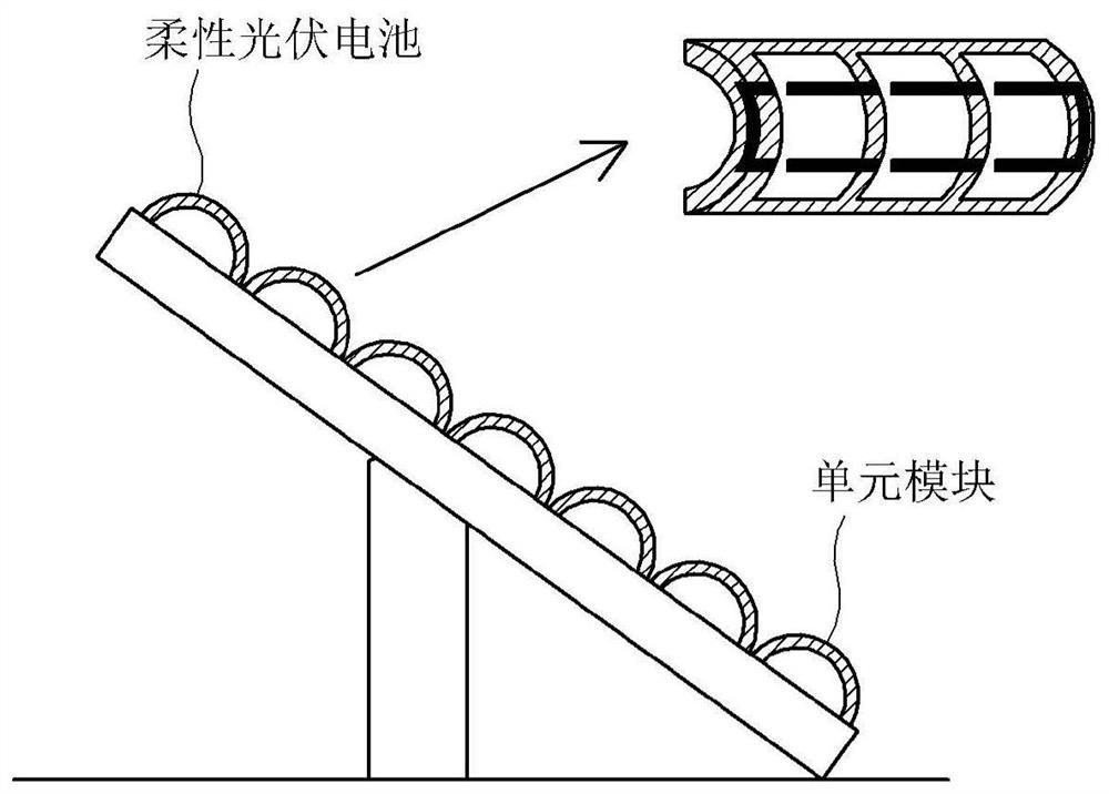 Photovoltaic cell module