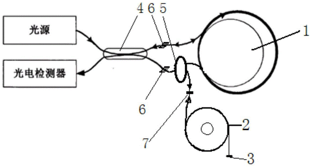 Optical fiber current sensor intelligent electric meter