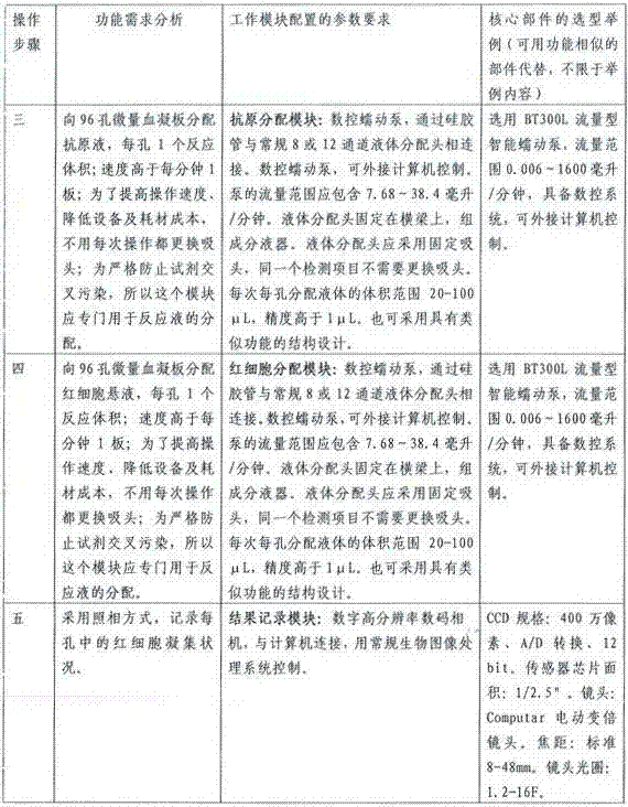 Total design scheme of automatic hemagglutination inhibition experiment workstation and application of total design scheme