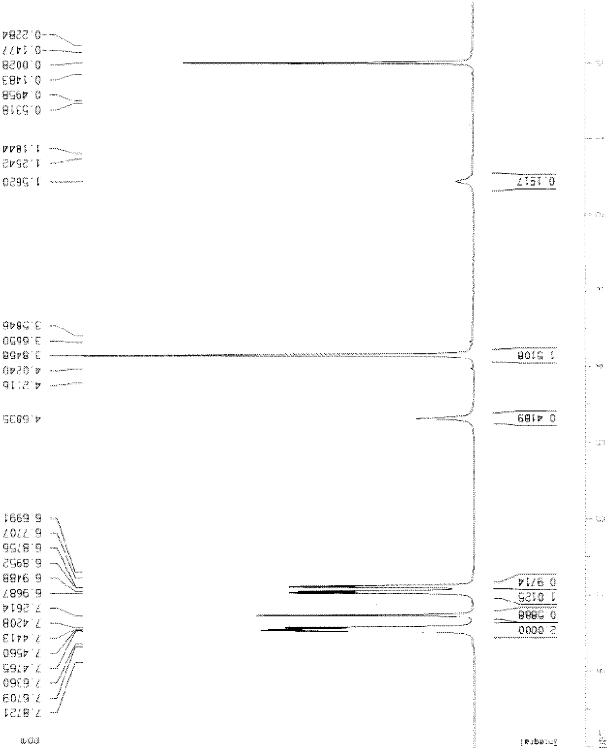 Epoxy resin and preparation method and application thereof