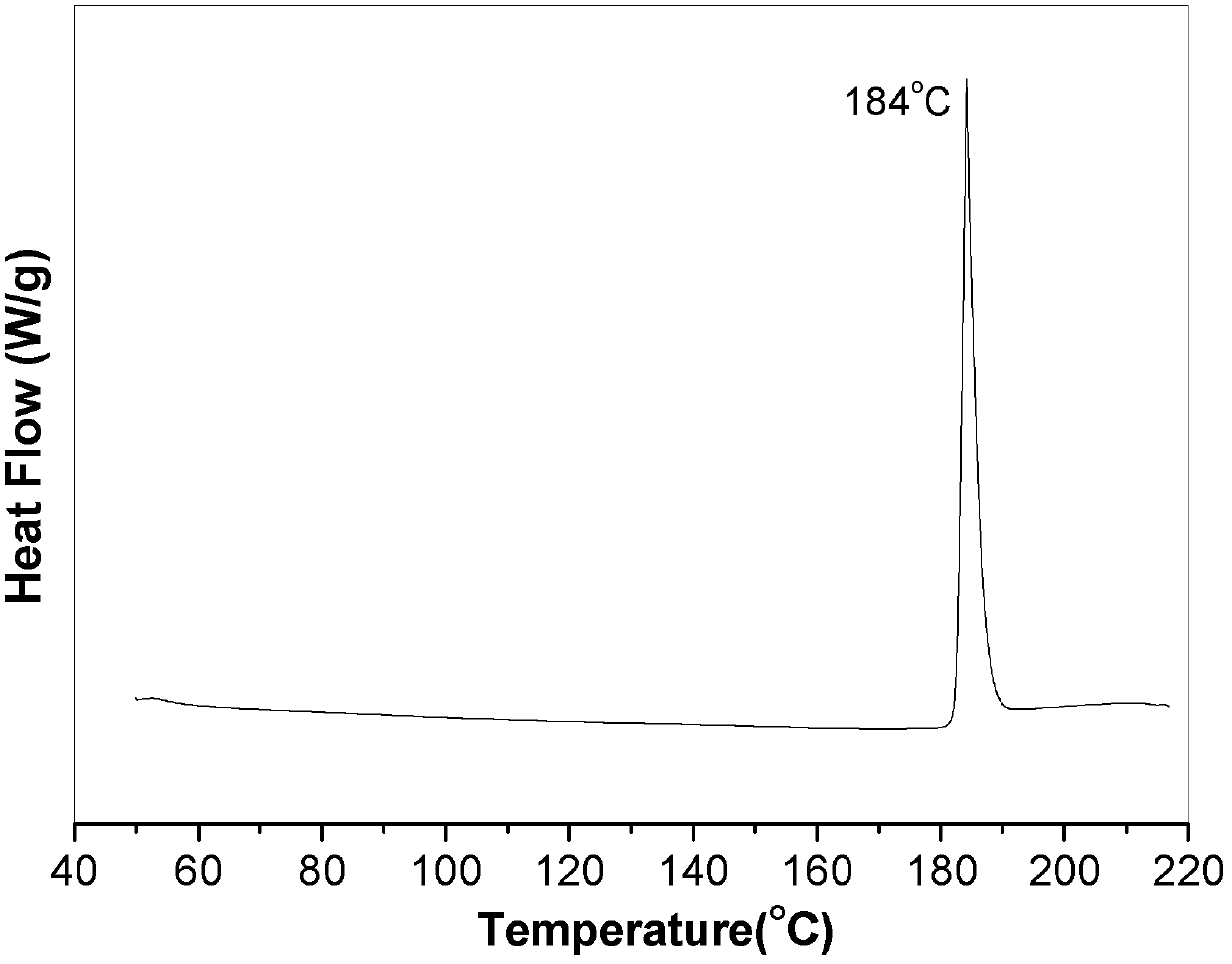 Epoxy resin and preparation method and application thereof