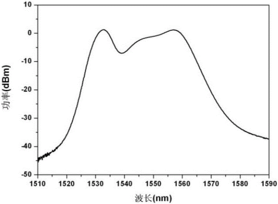 Method for producing super-continuum spectrum under incoherent light pump in optical fiber