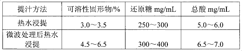 Brewing method of red date wine through multi-strain combined fermentation