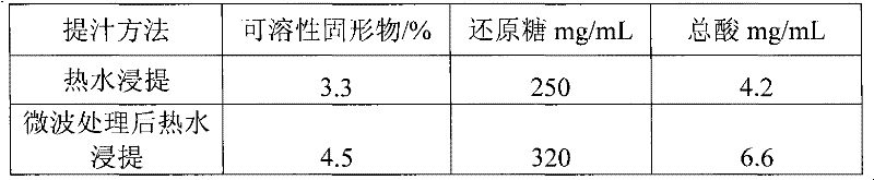 Brewing method of red date wine through multi-strain combined fermentation