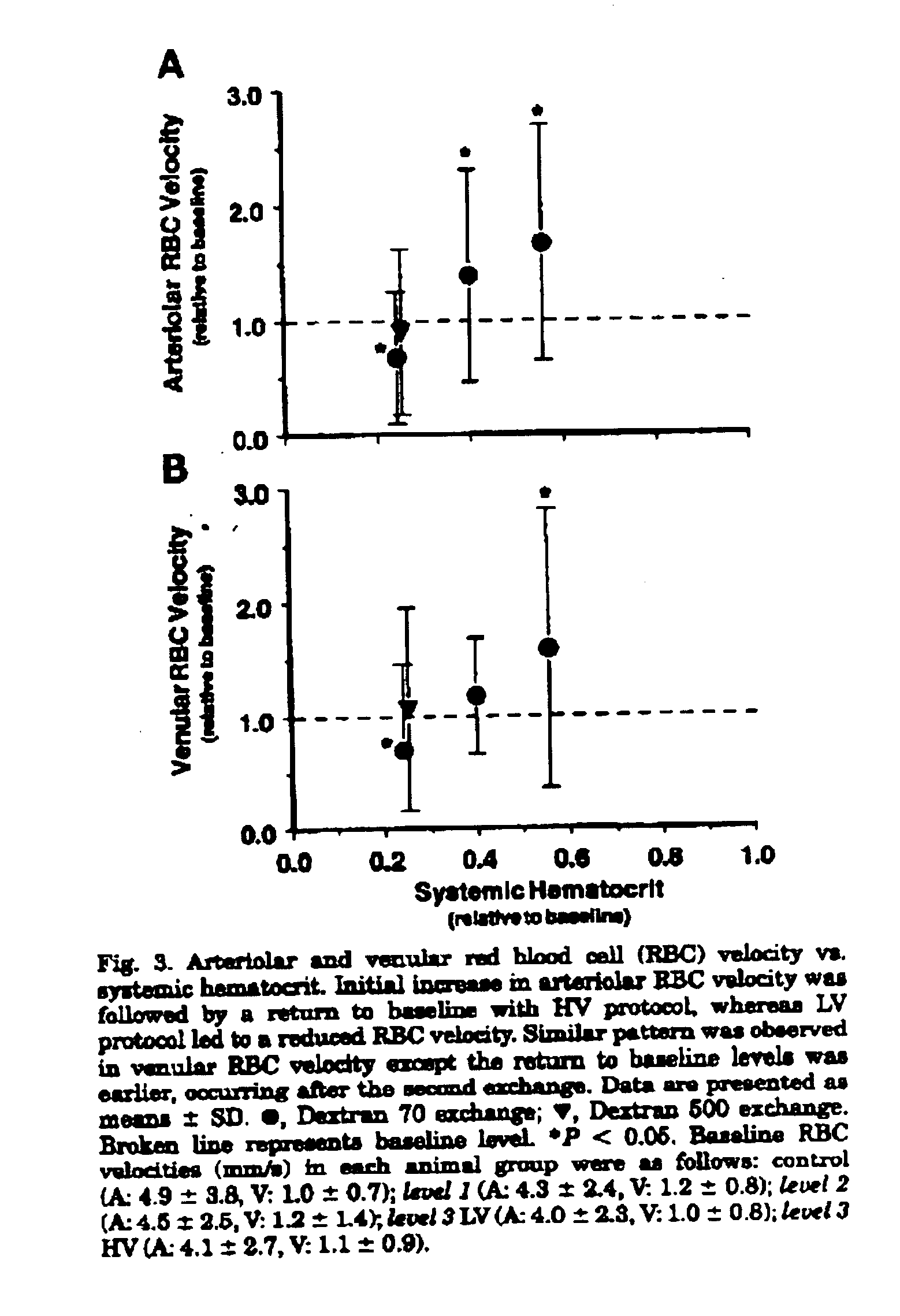 Methods for increasing peripheral blood circulation