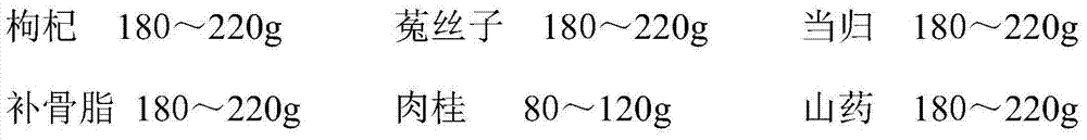 Kidney-reinforcing and yang-tonifying healthcare snake wine and preparation method thereof