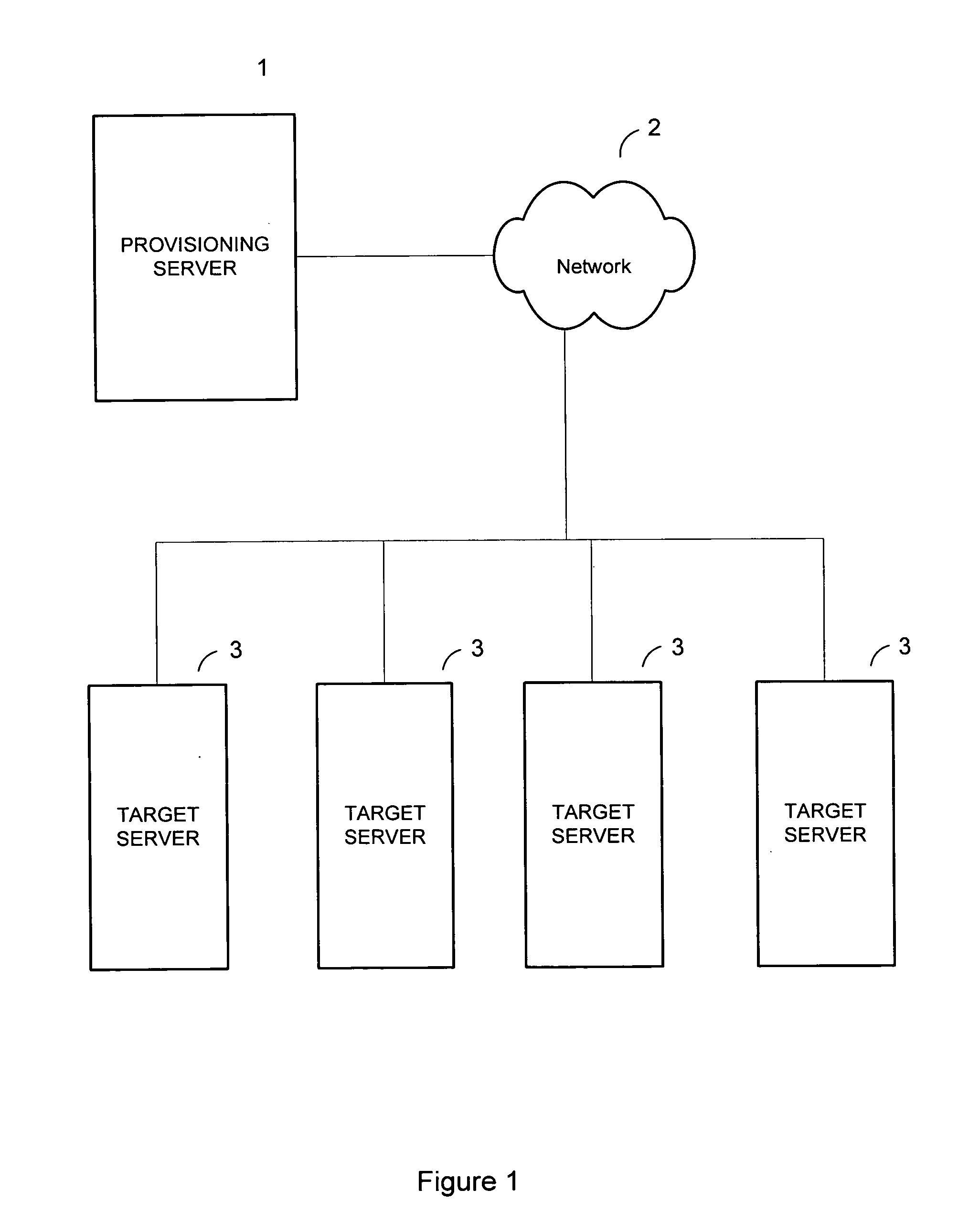 Method and system for provisioning servers based on a policy and rule hierarchy