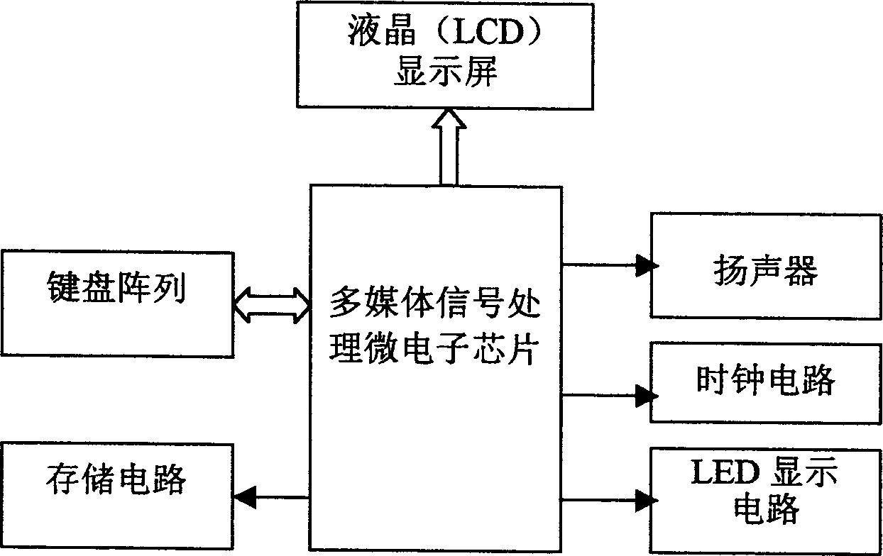 Multimedia digital code learning machine