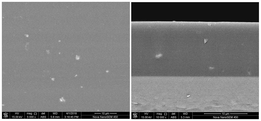 Cerium-doped zinc phosphate material, preparation method thereof, anti-corrosion coating containing same