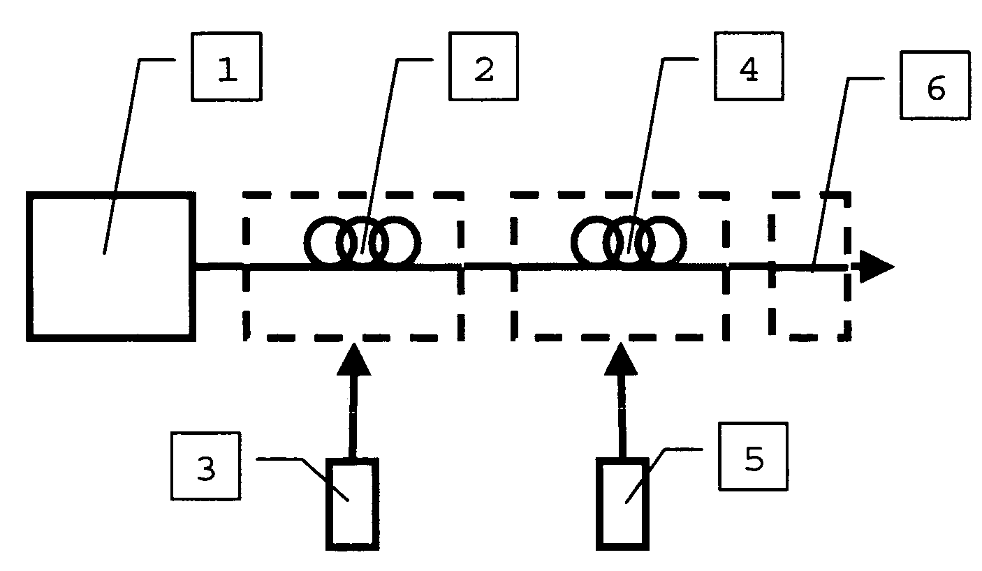 Device for generation of tunable light pulses