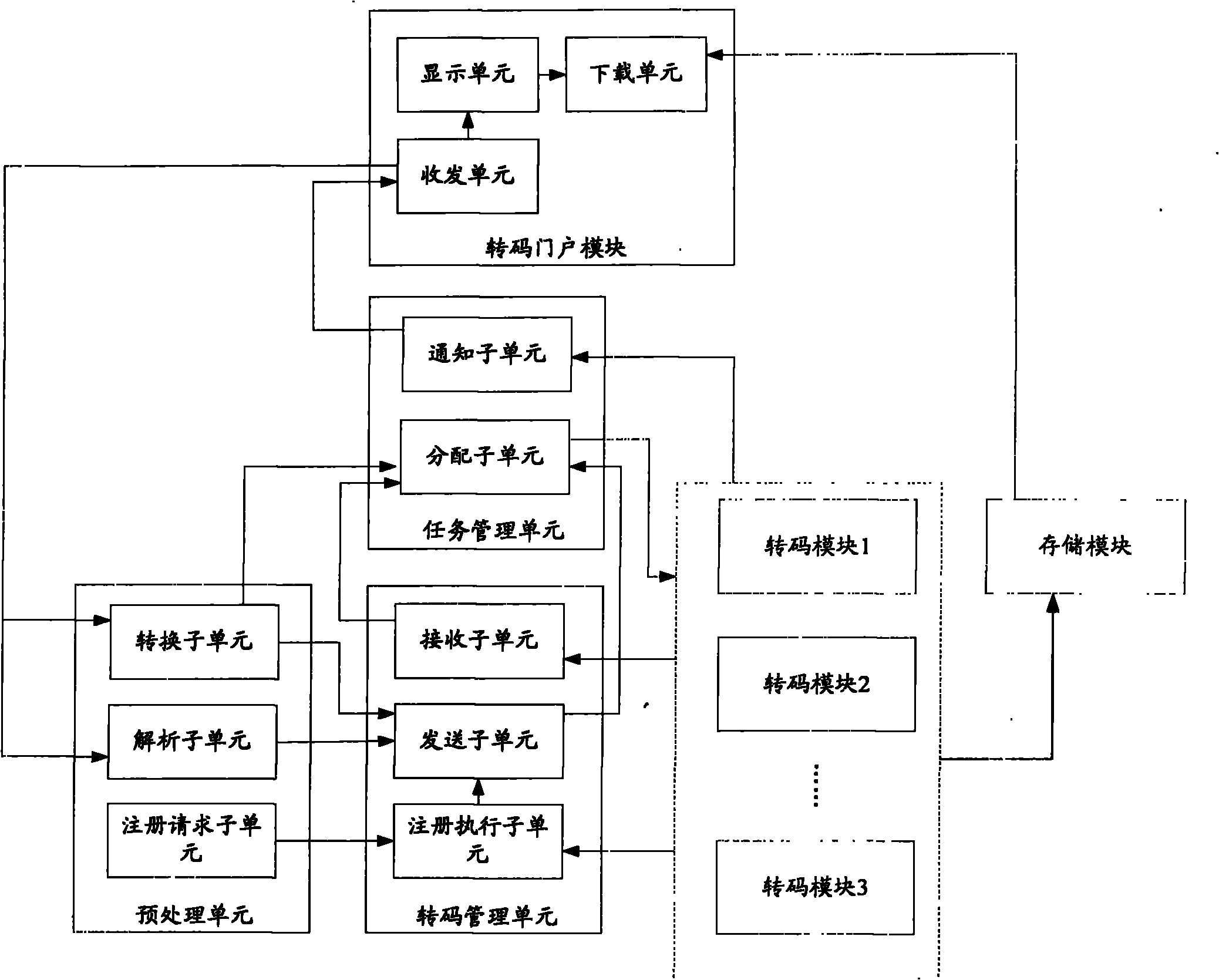 Cloud transcoding system and cloud transcoding method thereof