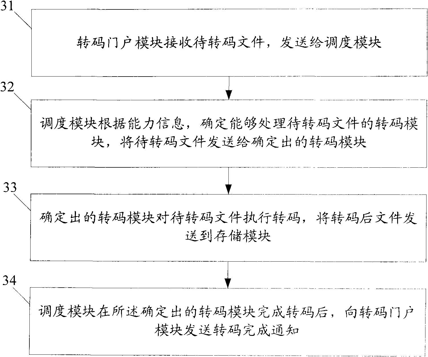 Cloud transcoding system and cloud transcoding method thereof