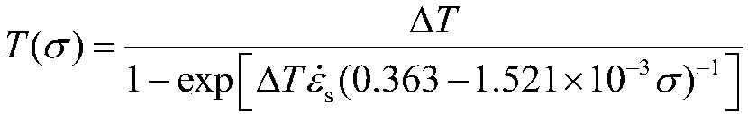 Obtaining method of austenite stainless steel constitutive curve considering room temperature creeping