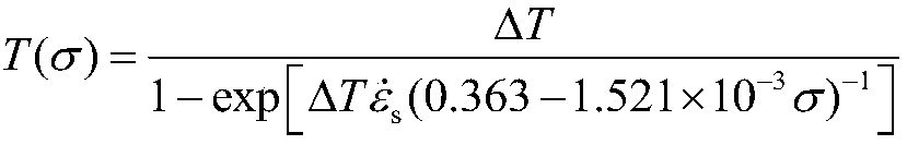 Obtaining method of austenite stainless steel constitutive curve considering room temperature creeping