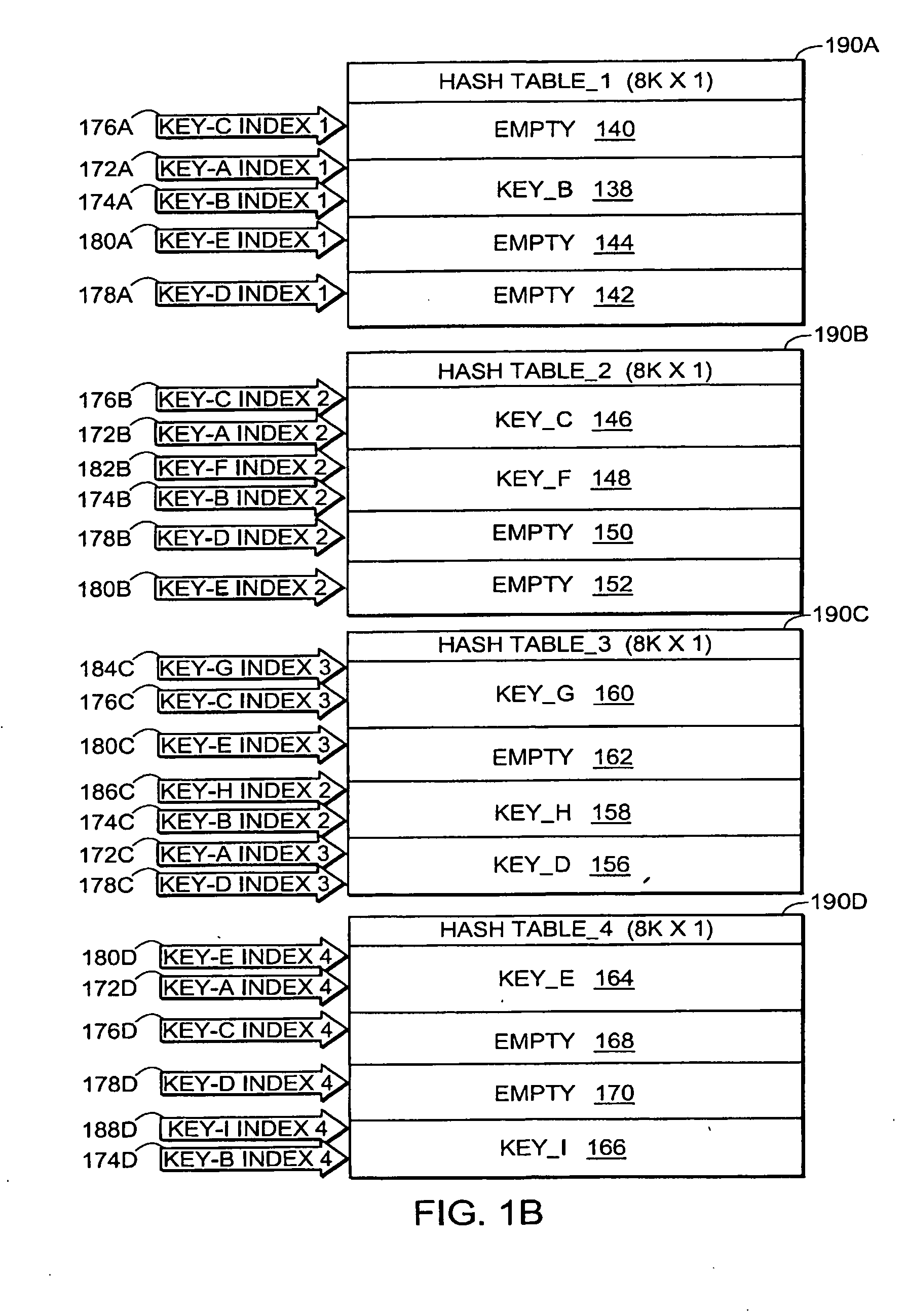 Congestion level management in a network device