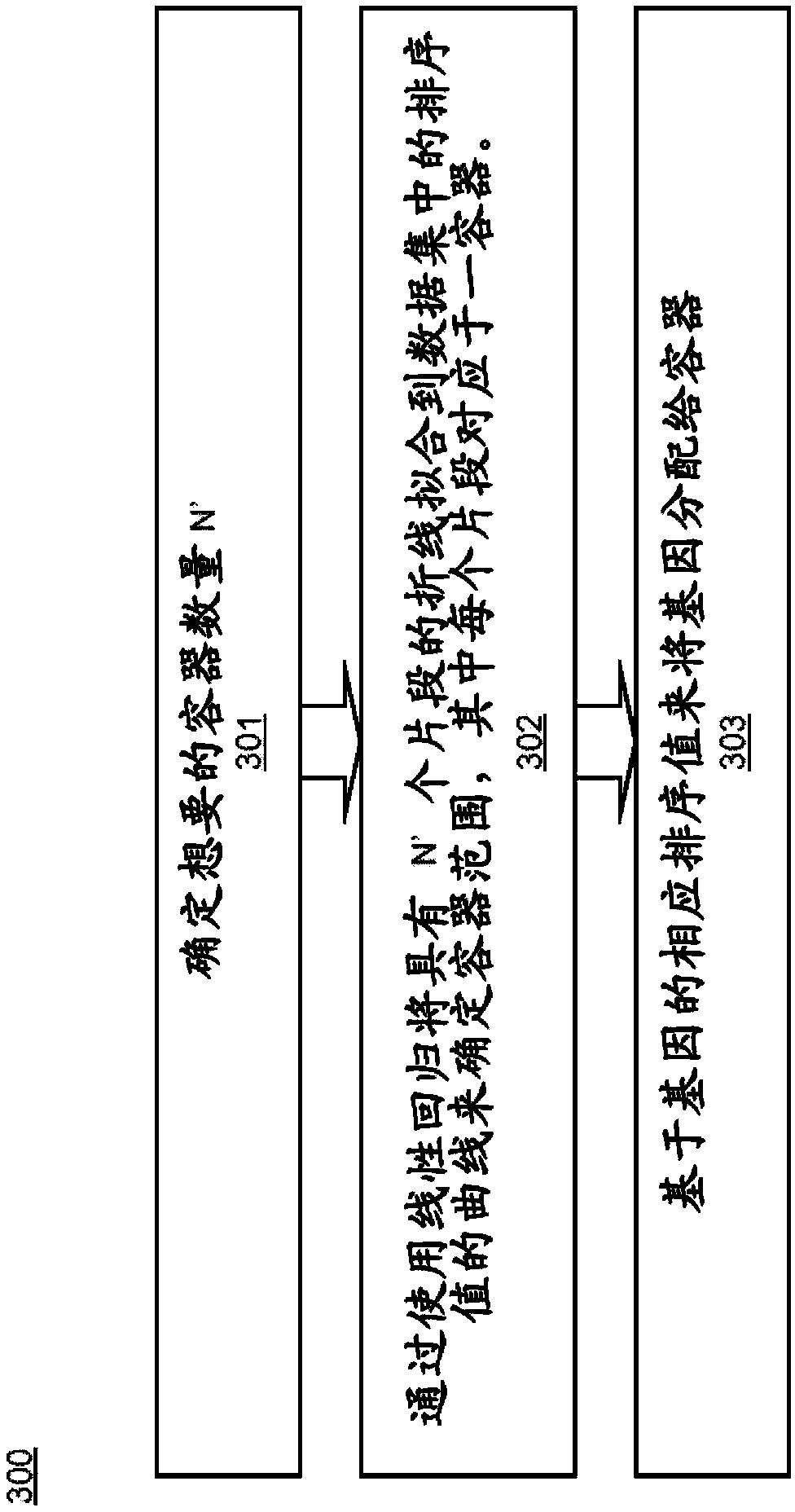 Computer-implemented method and computer system for rank normalization for differential expression analysis of transcriptome sequencing data